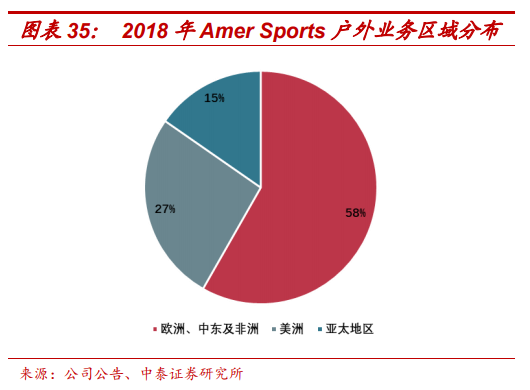 頂級體育用品集團Amer Sports深度研究