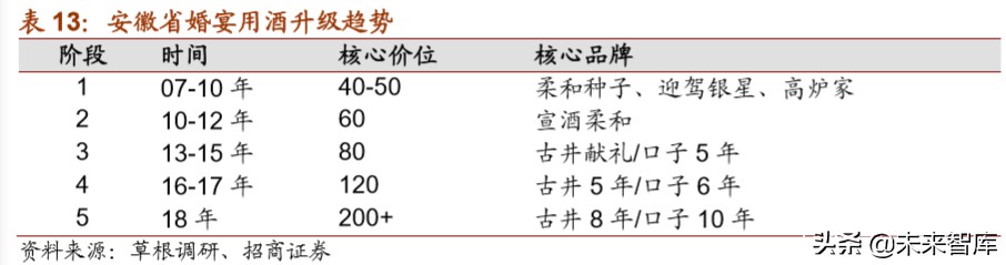 白酒行业专题报告：地产白酒的突围之道