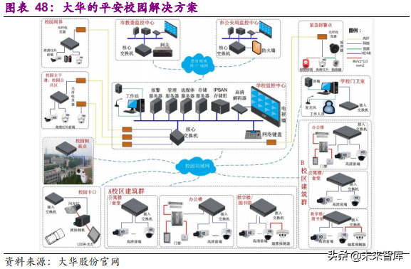 安防行业深度研究报告：技术创新与格局重构