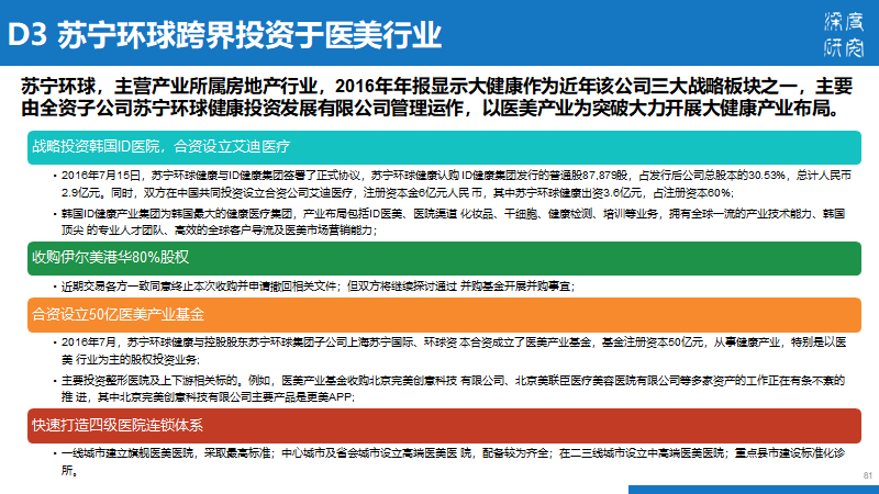 医疗美容行业产业链及市场竞争（84页PPT）