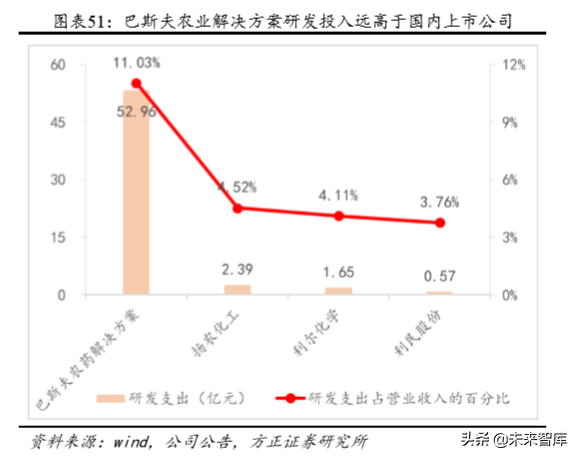化工巨头商业模式研究：巴斯夫产品战略之农业解决方案