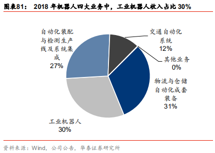 智能制造行业深度研究：结构重塑，挑战与机遇