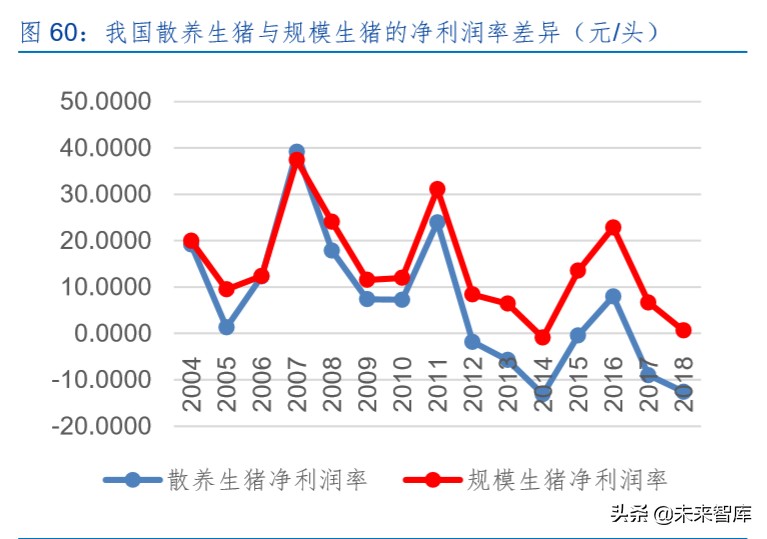 生猪养殖产业深度报告：生猪产业规模化红利分析