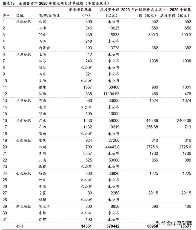 新基建专题报告：新基建投资如何落地及回报率测算