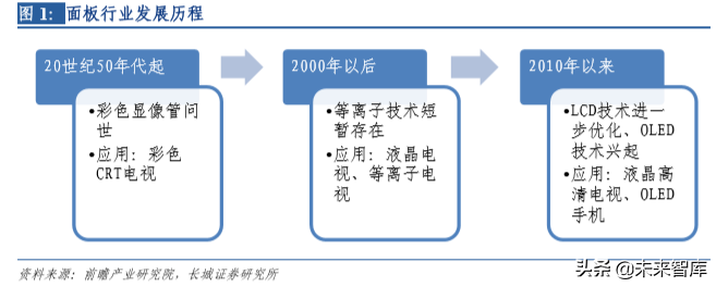 液晶面板检测行业深度研究