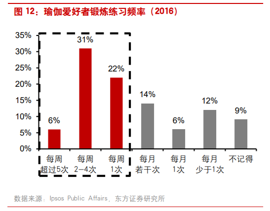商业案例：露露柠檬如何从小众品牌升级至运动服饰巨头