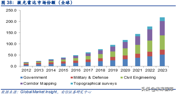 汽车电子之传感器行业深度研究：观四路，听八方，行千里