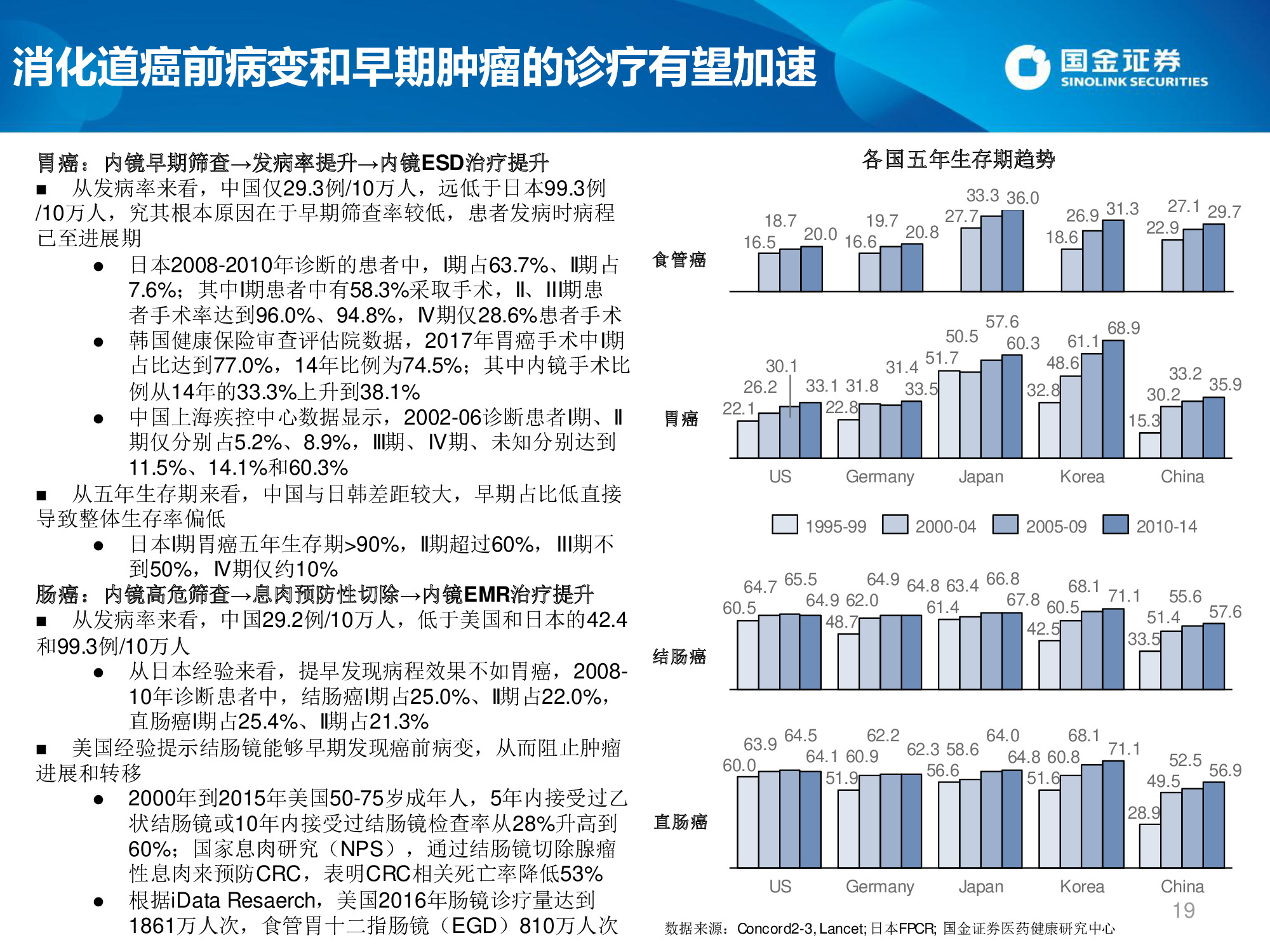 医药生物专题：微创介入行业概览及高景气领域投资机会