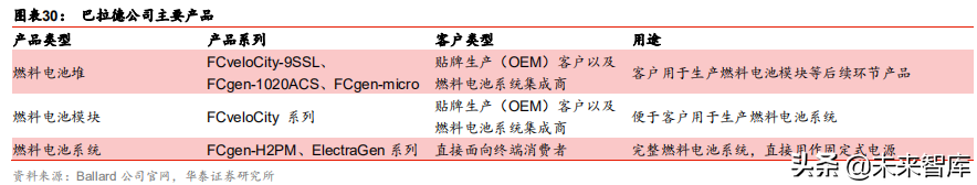 燃料电池应用前沿分析：燃料电池叉车