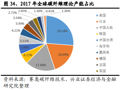 碳纤维行业全景分析：黑色黄金大放异彩
