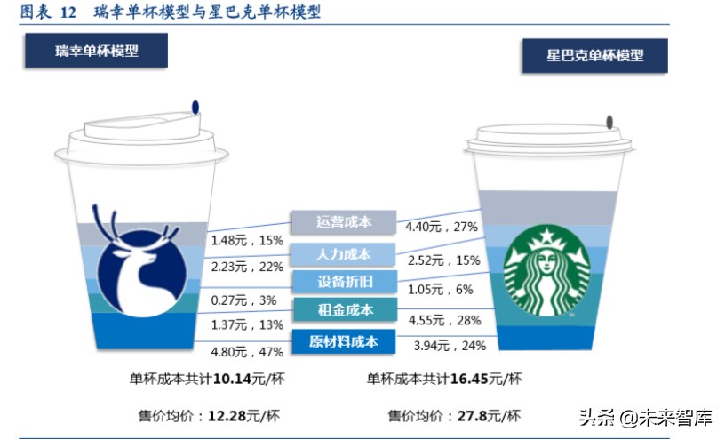 现制饮品行业深度报告：勾稽、常识与逻辑