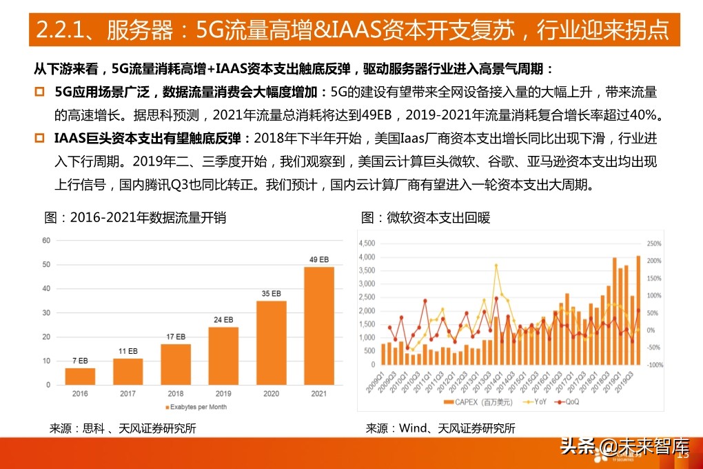 5G产业深度报告：从基础设施到产业应用全面盘点（94页）