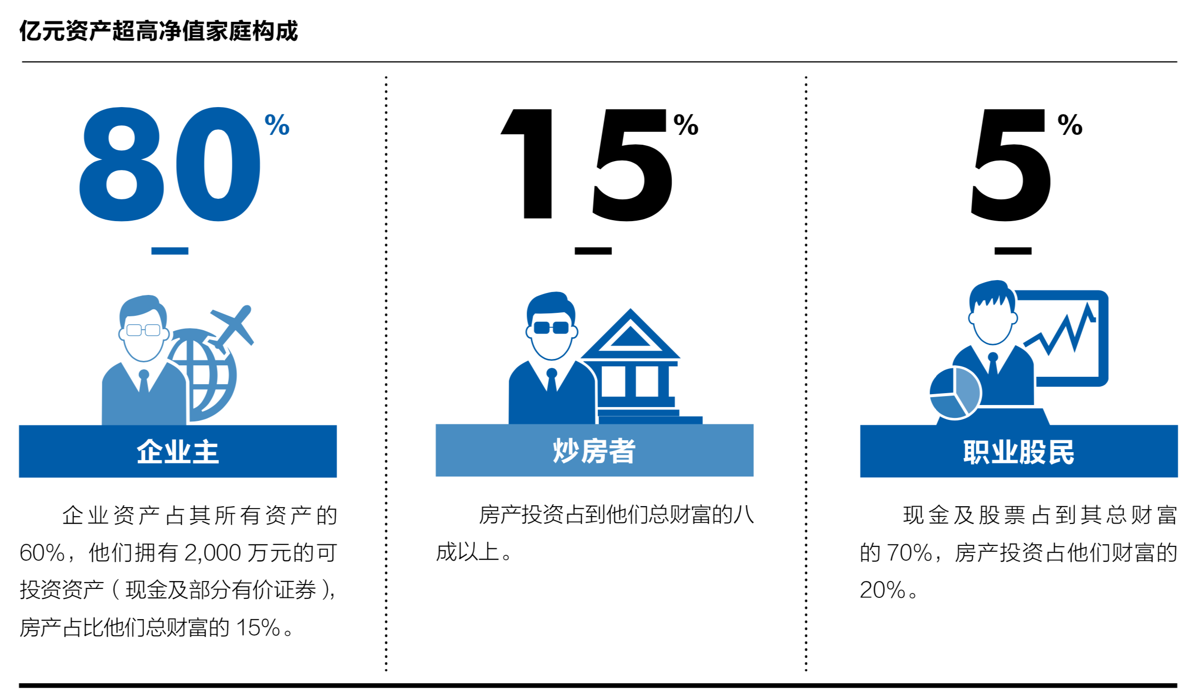 2019年中國家族財(cái)富可持續(xù)發(fā)展報(bào)告