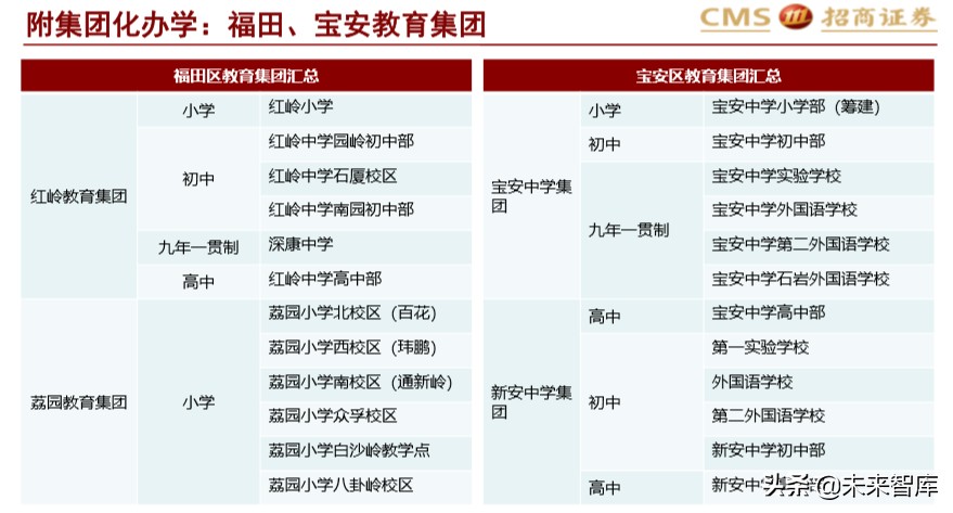 北上深升学政策专题研究：2020年深圳地区升学指南