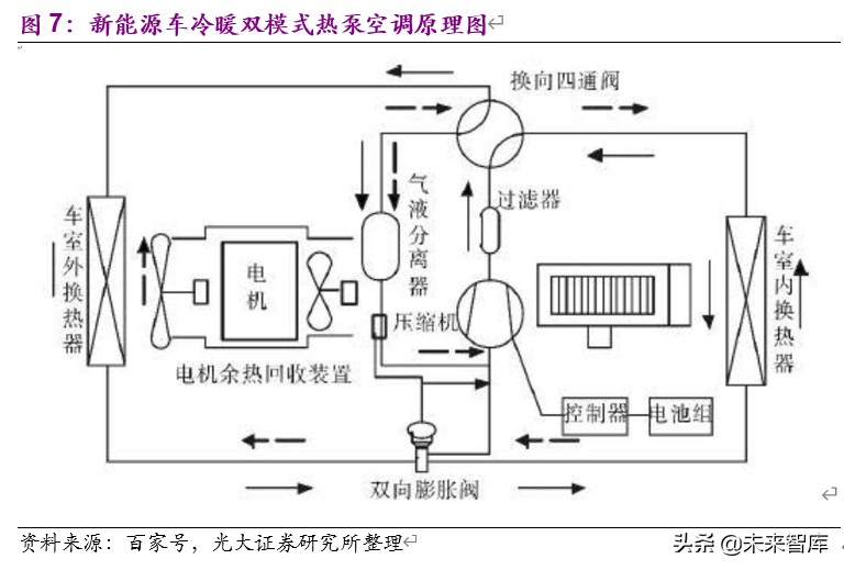 新能源汽车热泵空调行业深度报告