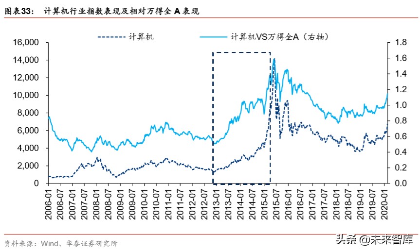 详解新基建：规模、内涵与投资机遇