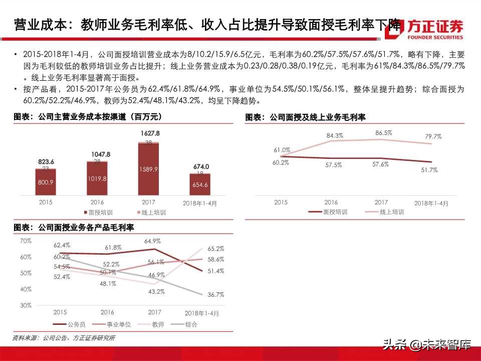 深度解析职业教育培训龙头：中公教育（99页PPT）