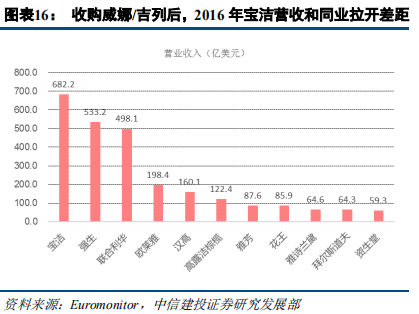 快消巨頭寶潔深度研究：百年繁榮與衰落