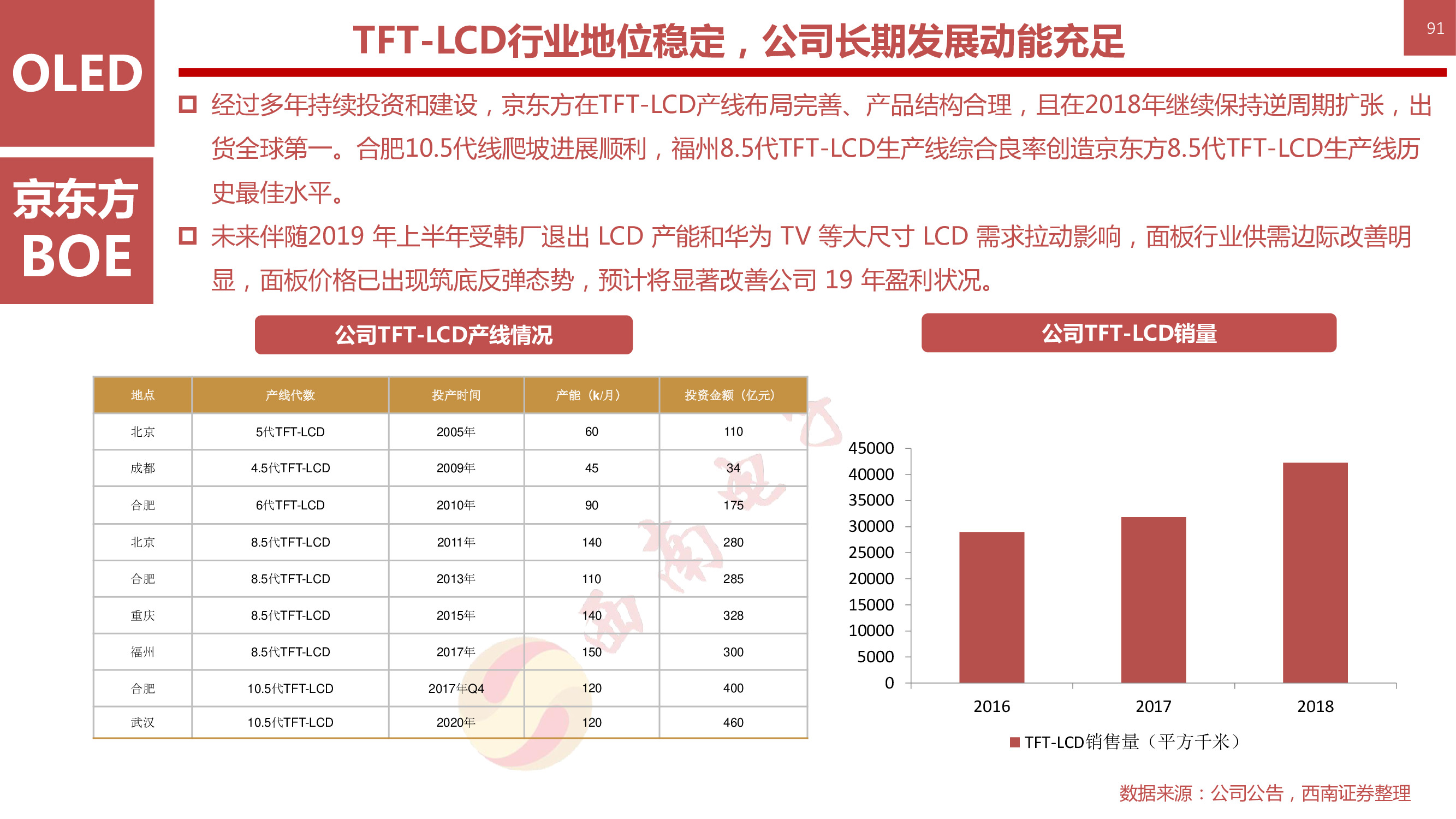 液晶显示技术专题：146页PPT深度解析OLED柔性屏行业