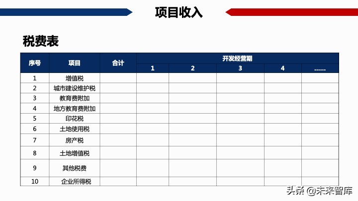 房地產開發項目經濟測算方法精品(117頁PPT)