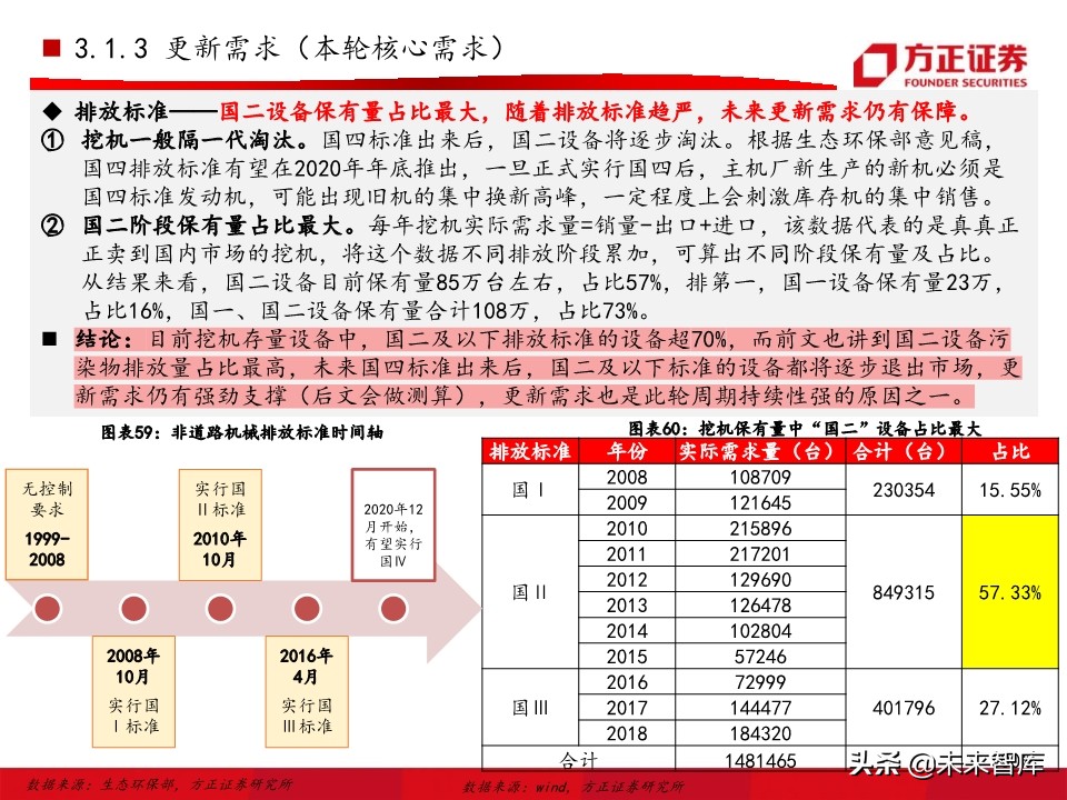 工程机械之挖掘机行业深度研究报告（76页）