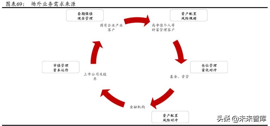 华泰证券深度解析：创新引领，“财富+机构”成就新龙头