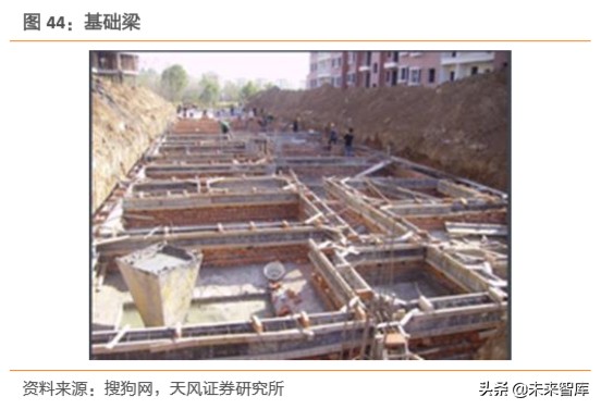 建筑装饰行业深度研究：装配式建筑是如何建成的