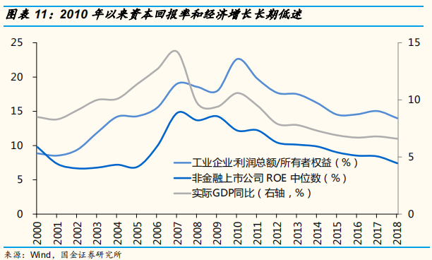2019年中经济、政策与大类资产配置展望：第二次改革开放的契机