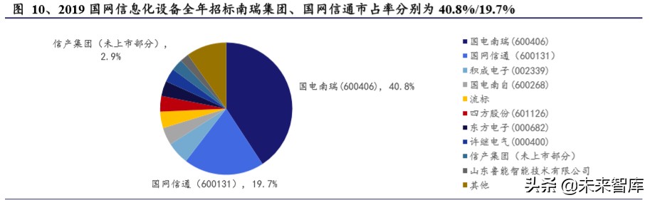 电力设备二季度投资策略：新基建、新电网、新篇章