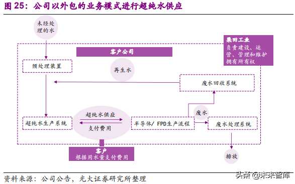 國際環保巨頭專題：栗田工業，水處理領先企業
