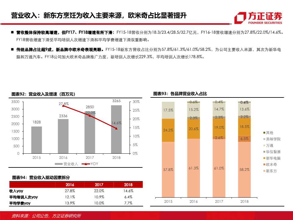 东方教育深度研究：职业技能培训龙头的新起点