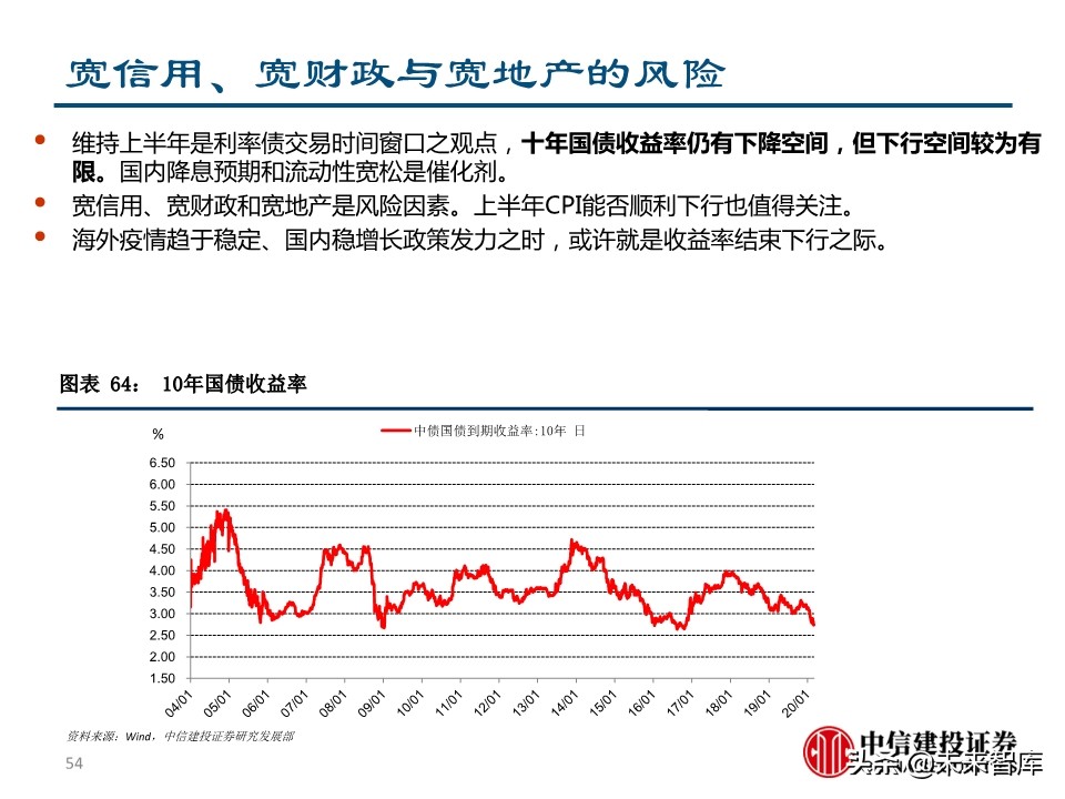 二季度宏观投资策略：两只黑天鹅飞过的经济与债市
