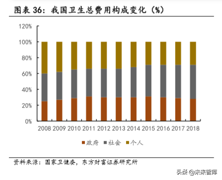 民营专科连锁医疗行业深度研究，以眼科、口腔为例
