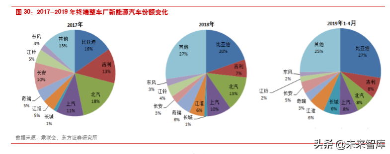 新能源汽车产业链之三元正极前瞻分析