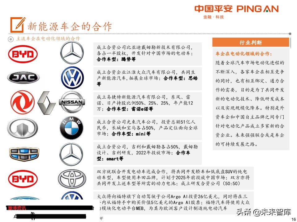 电动车产业链全景图（48页PPT）