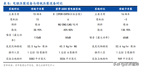 油服设备专题：页岩气压裂设备行业深度研究