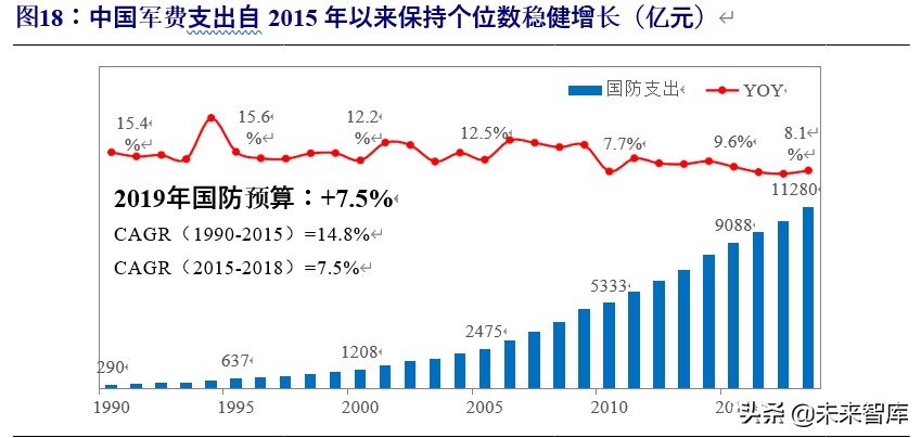军工行业投资策略：估值体系新论，比较视野、历史眼光与现时体系