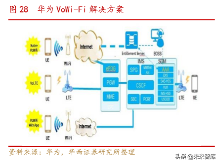 通信行业深度报告：Wi-Fi6同步5G启航，共享万物互联时代盛宴