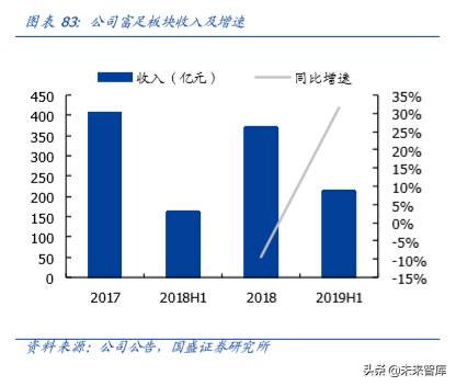 复星国际深度解析：聚焦家庭消费与产业赋能