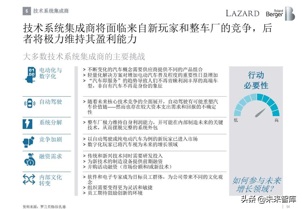 罗兰贝格全球汽车零部件供应商研究2019