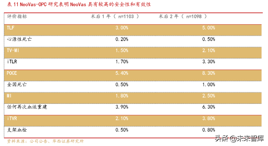 医疗器械创新龙头乐普医疗深度解析（70页）