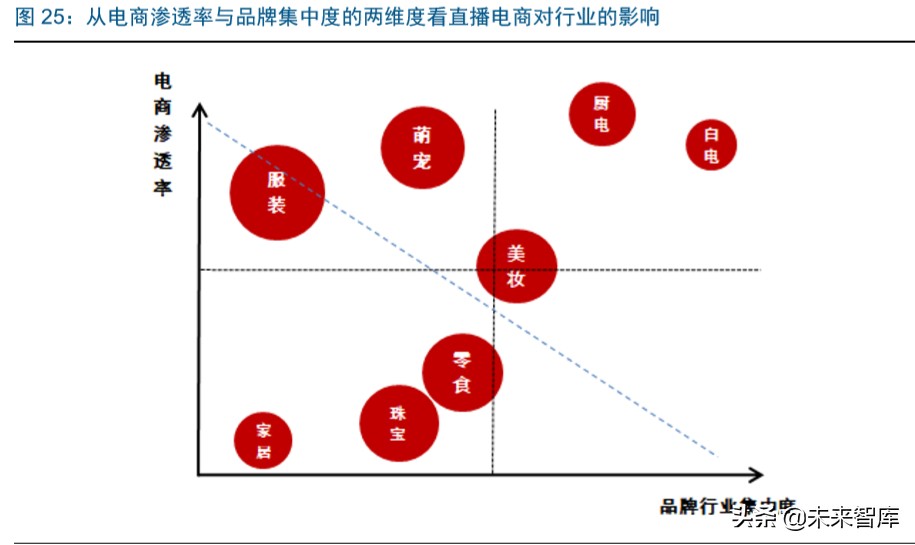 直播电商深度报告：直播电商爆发，是集体狂欢还是格局重塑