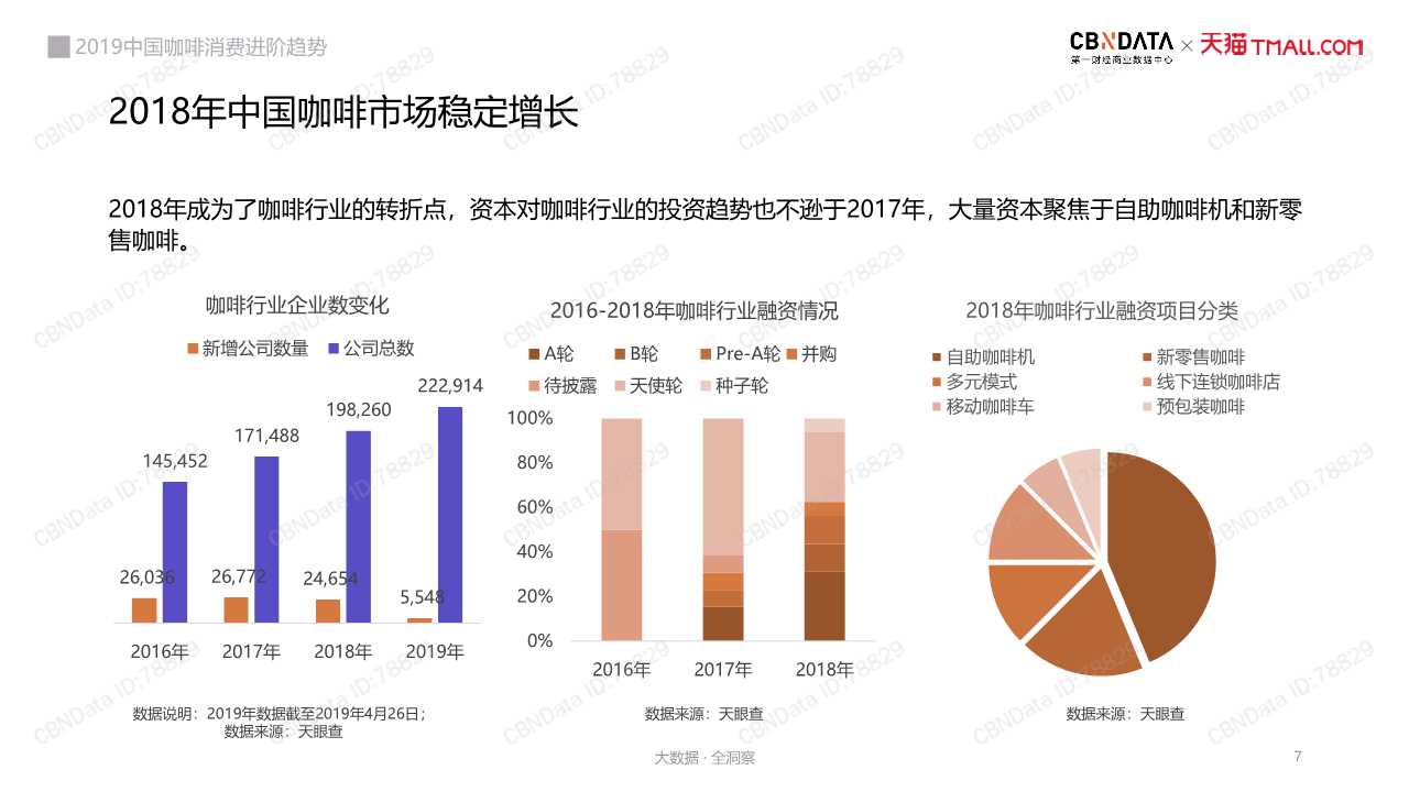 中國咖啡消費趨勢深度洞察報告2019