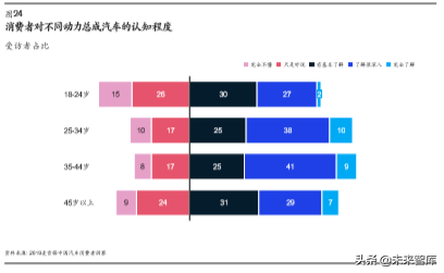 麦肯锡汽车消费者洞察：把握消费新动向，取胜车市下半场