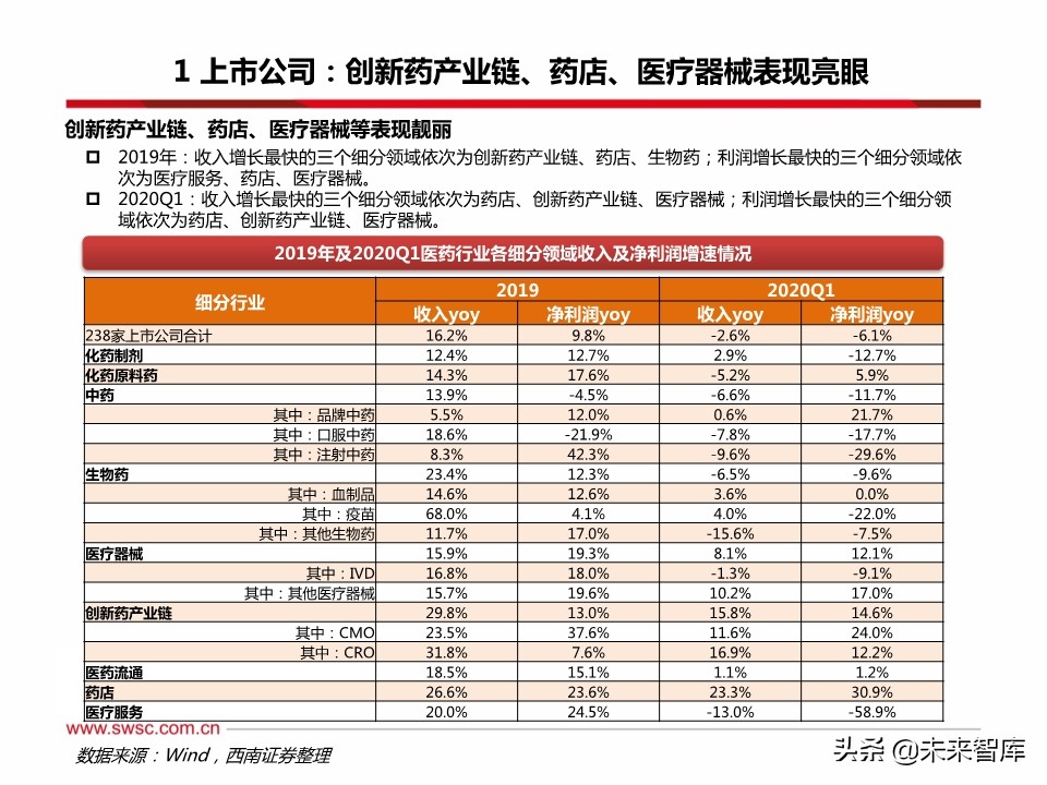 医药行业分析：医疗器械、原料药、药店及创新药产业链表现亮眼
