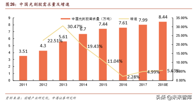 半导体晶圆制造材料深度报告：行业基石，一材难求