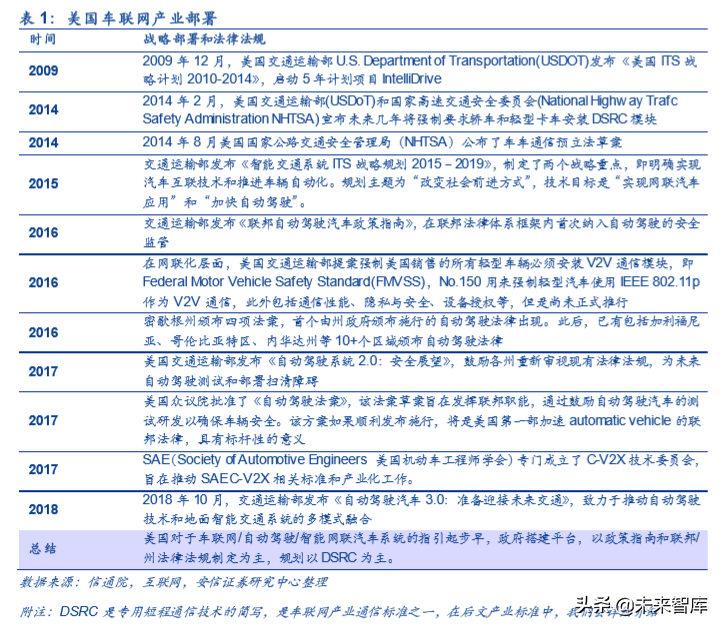 车联网深度报告：新基建、新动能、新机遇
