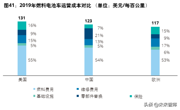 德勤氢能源及燃料电池交通解决方案白皮书（104页）