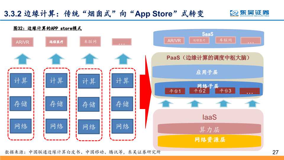 5G应用深度研究：探寻最具价值的5G四大应用主线