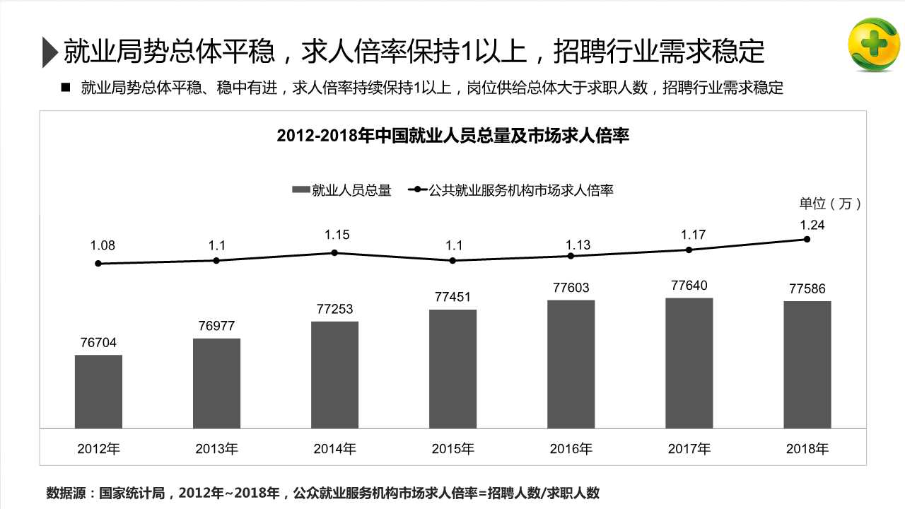 2018年招聘行业研究报告